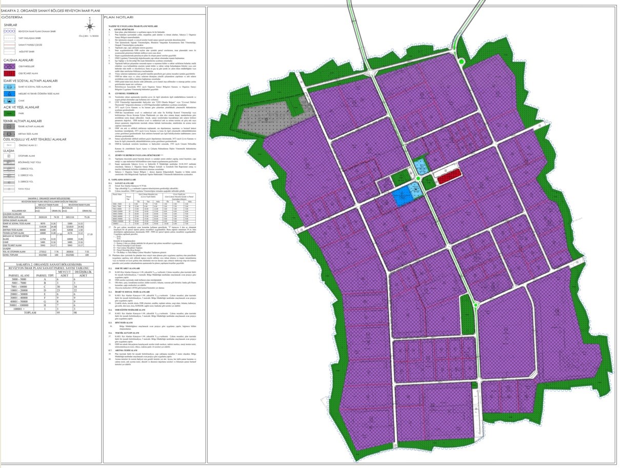 SAKARYA 2. OSB – HENDEK(SAKARYA)
