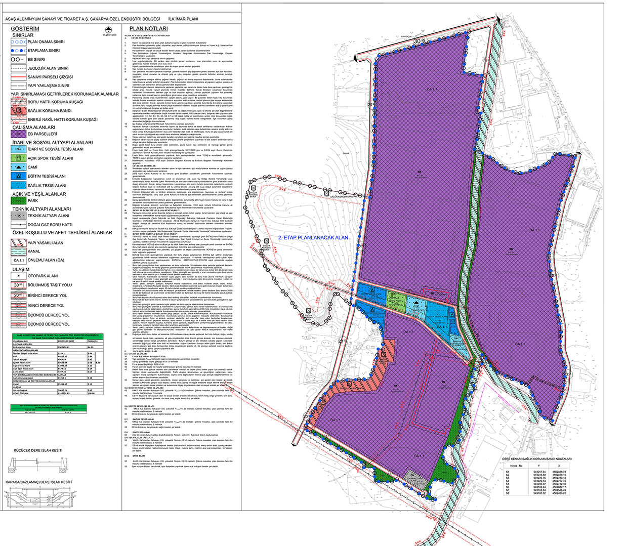 ASAŞ ÖZEL ENDÜSTRİ BÖLGESİ İMAR PLANLARI